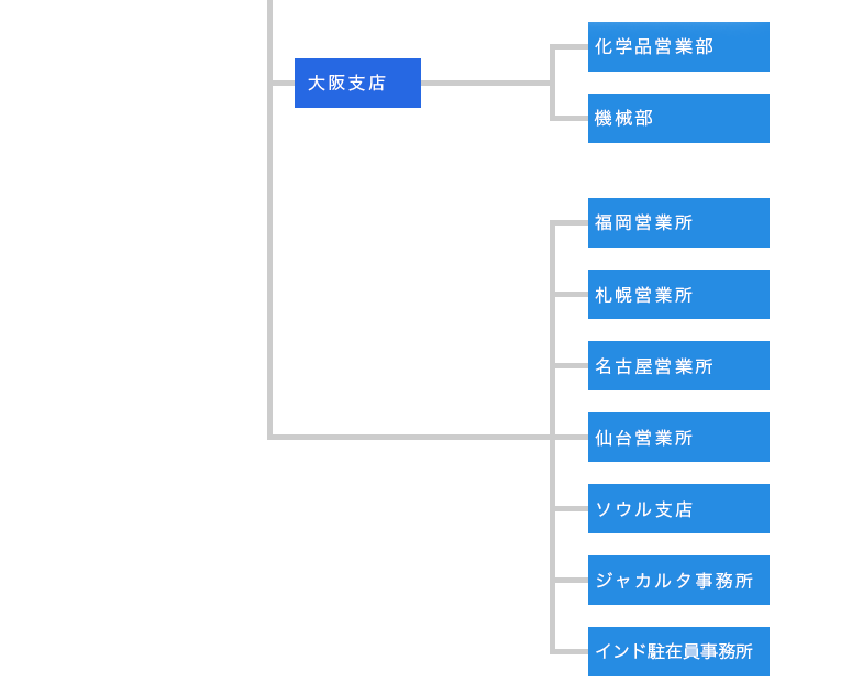 組織図