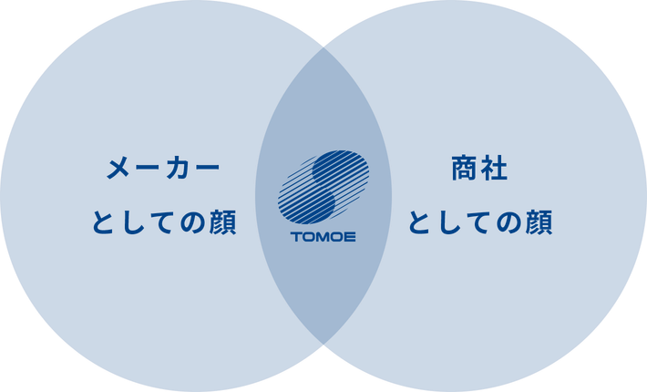 メーカーとしての顔 商社としての顔