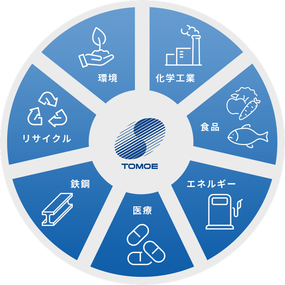 遠心分離機のパイオニア