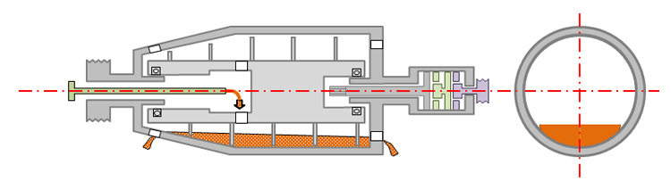 重力場