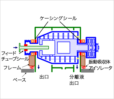 横型デカンタ(簡易密閉可)