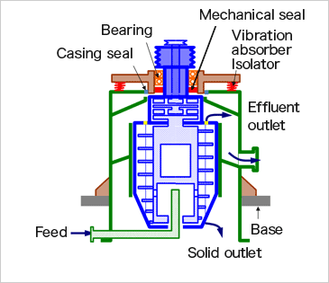 Vertical decanter (pressure-resistant sealing possible)