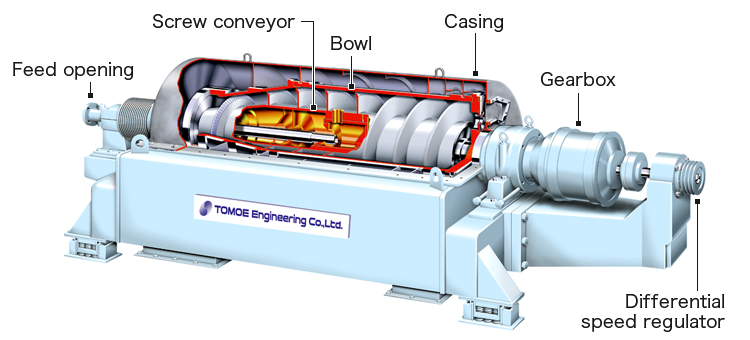 Bird's-eye view of the decanter type