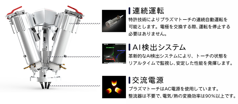 連続運転
