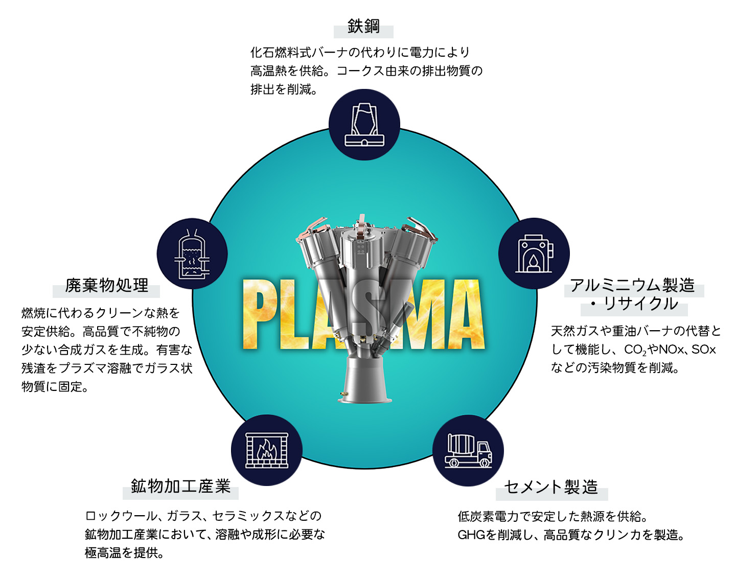 用途