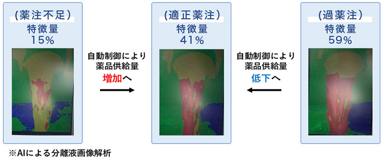 AIによる分離液画像解析