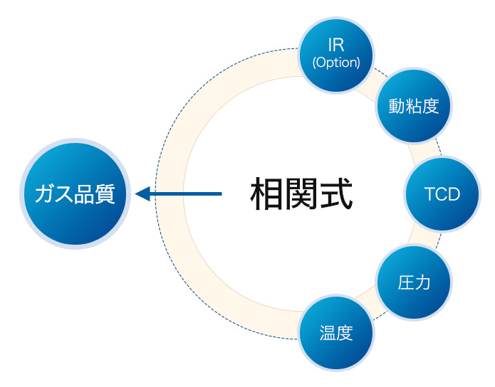 水素熱量計(RGQ5)の測定原理
