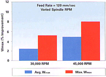 The chart