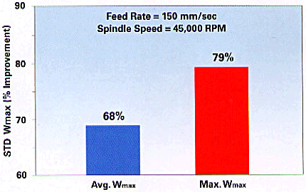 The chart