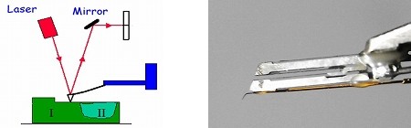 左:光てこ法によるフィードバック、右:Nanonics社Tuning fork mount