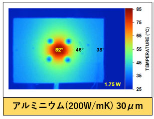 アルミニウム(200W/mK)30μm