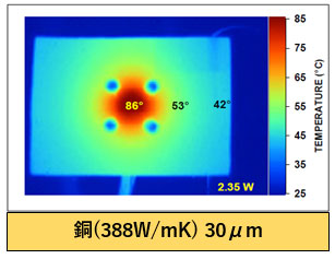 銅(388W/mK)30μm