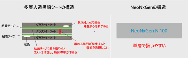 eGRAF® : 高熱伝導グラファイトシート 炭素・黒鉛製品 機能材料 化学品事業 | 巴工業株式会社