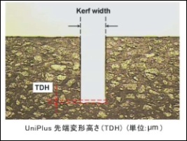 UniPlus先端変形高さ(TDH） (単位：μm)