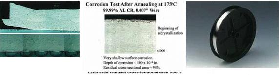 耐腐食製ボンディング・ワイヤー Bonding Wire (ALW-49C) 