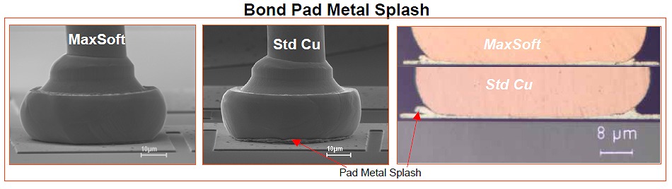 Bond Pad Metal Spiash