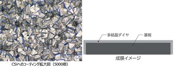 CVDダイヤモンドコーティング加工品 ダイヤモンド加工品 機能材料 化学