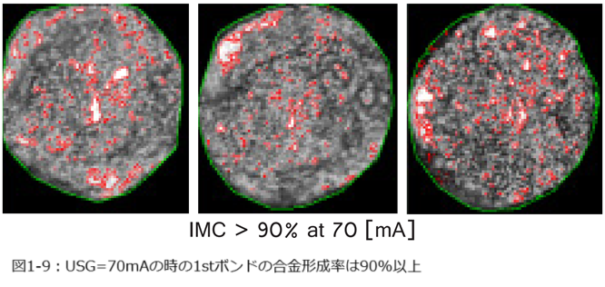 図1-9：USG=70mAの時の1stボンドの合金形成率は90%以上