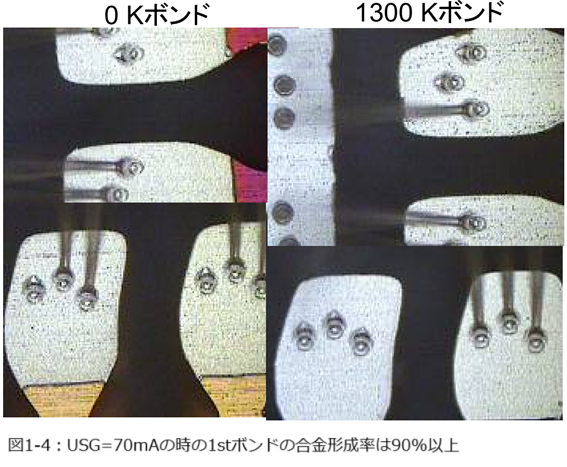 図1-4:USG=70mAの時の1stボンドの合金形成率は90%以上