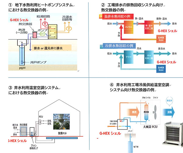 樹脂製熱交換器 (G-HEX、G-HEXシェル) 熱利用 開発 化学品事業 | 巴